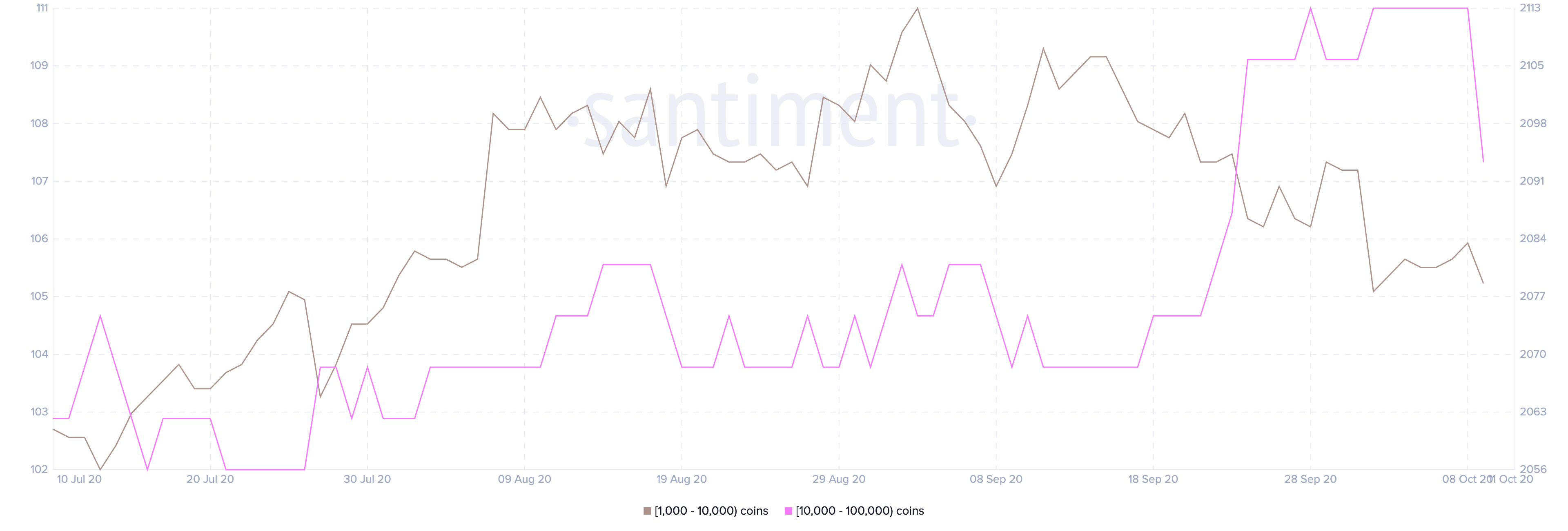 Bitcoin%20(BTC)%20[05.35.56,%2010%20Oct,%202020] 637378897755296823 - تحلیل بیت کوین؛ شنبه 19 مهر